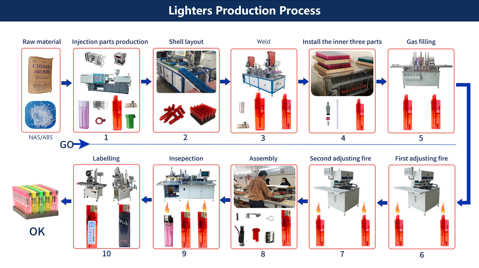 Lighter industry insight