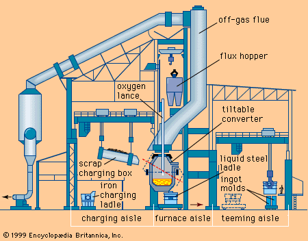 Linzess industry insight