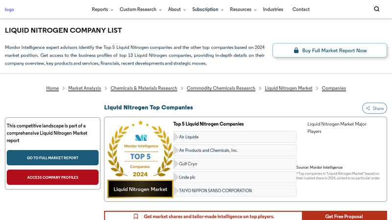 Liquid Nitrogen Company List
