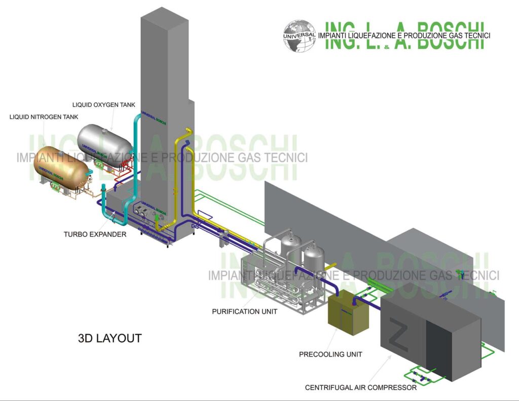 Liquid Nitrogen industry insight