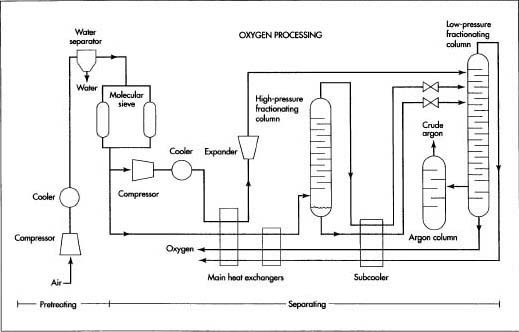 Liquid Oxygen Plant industry insight