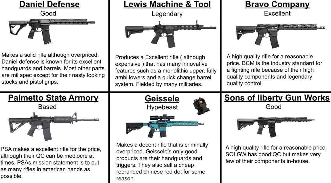 List Of All Ar-15 industry insight