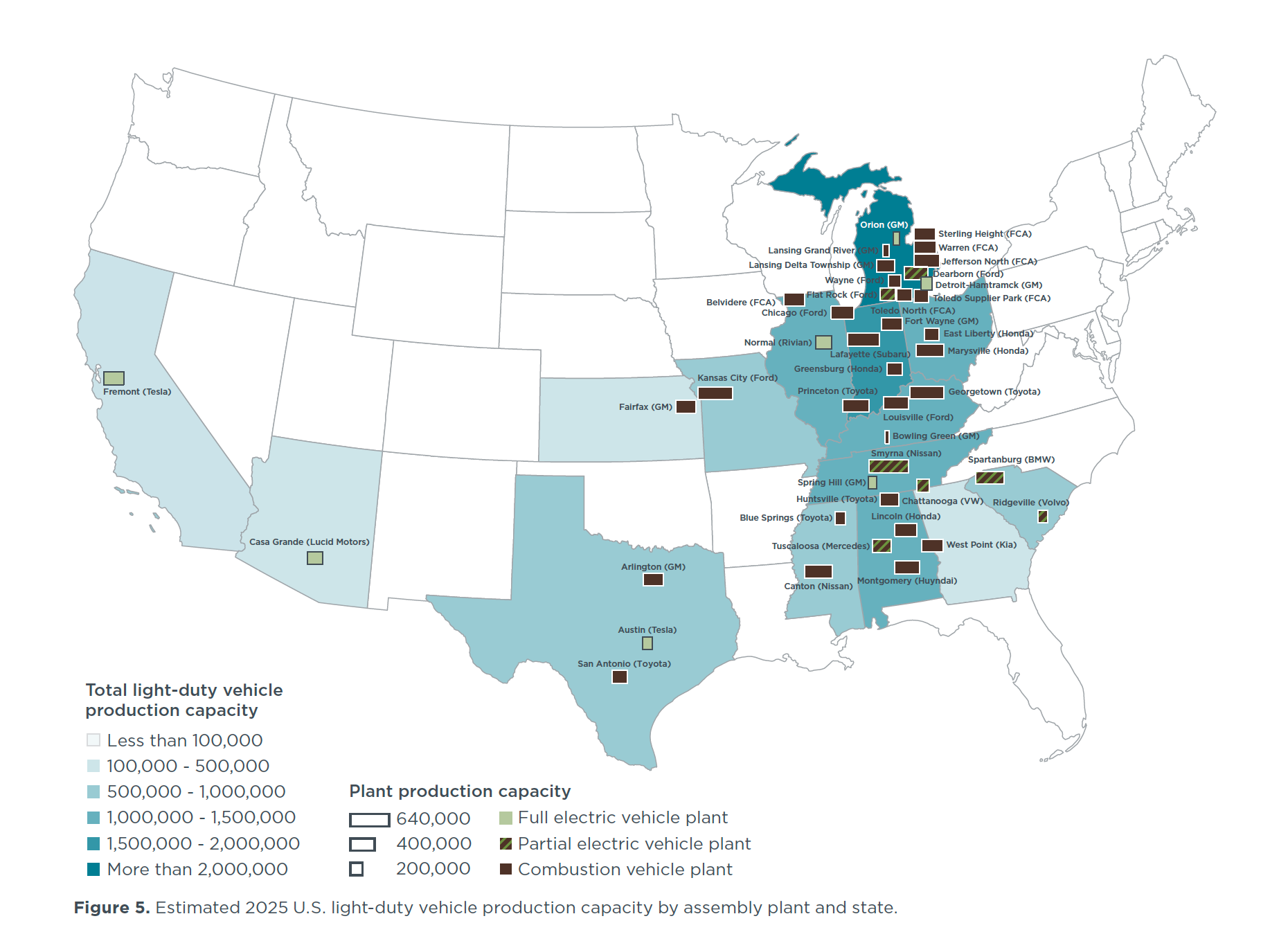 List Of Auto  In The Us industry insight