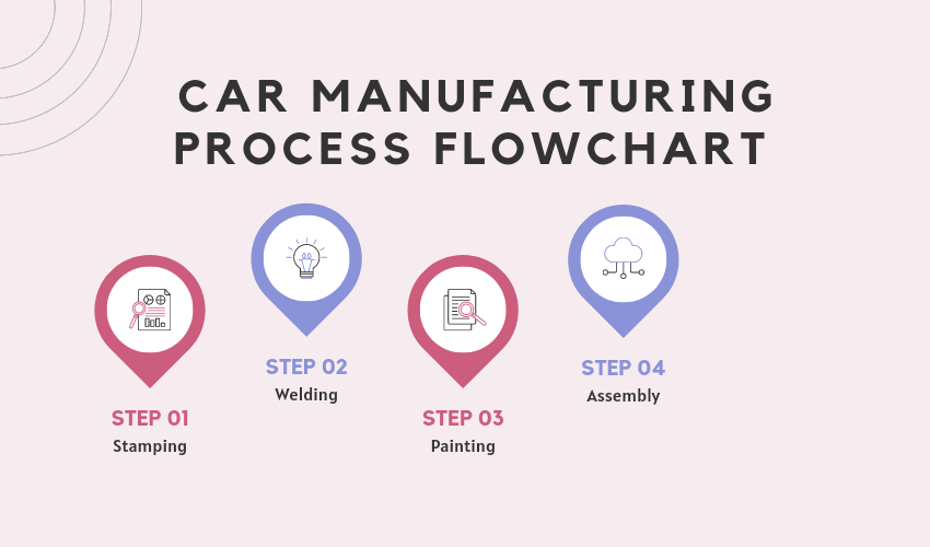 List Of Auto industry insight
