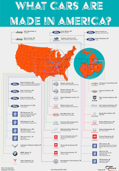 List Of Car In Usa industry insight