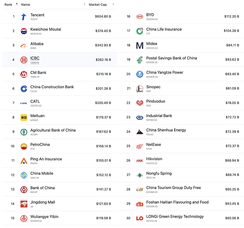 List of Companies that Manufacture in China