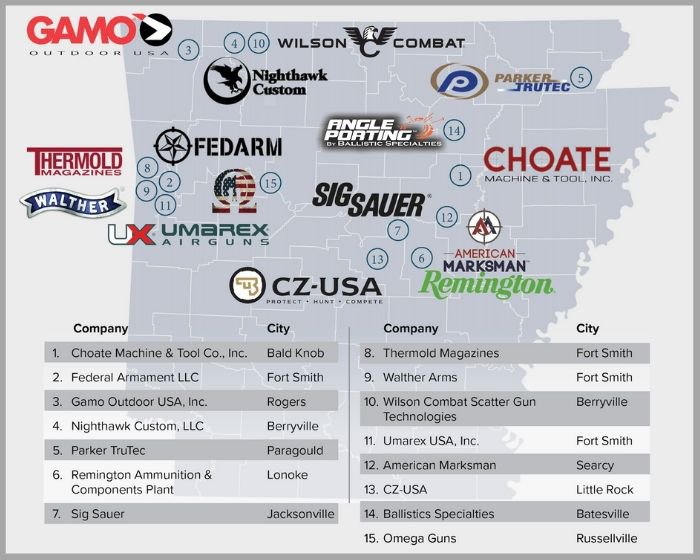 List Of Firearm industry insight