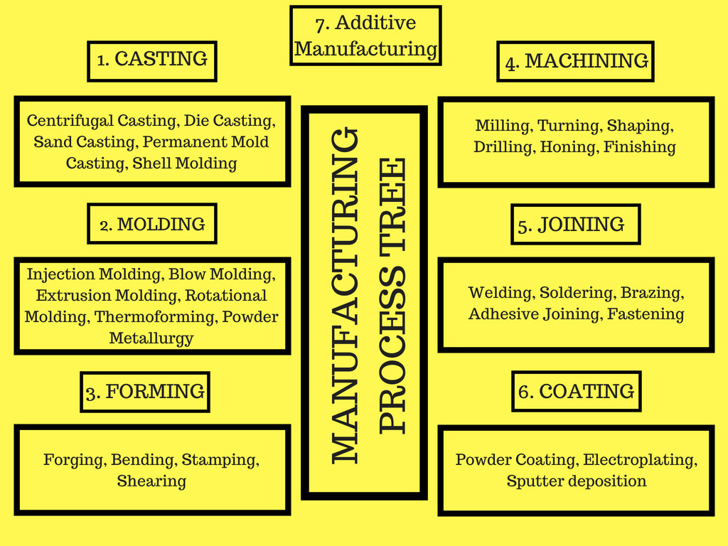 List Of industry insight