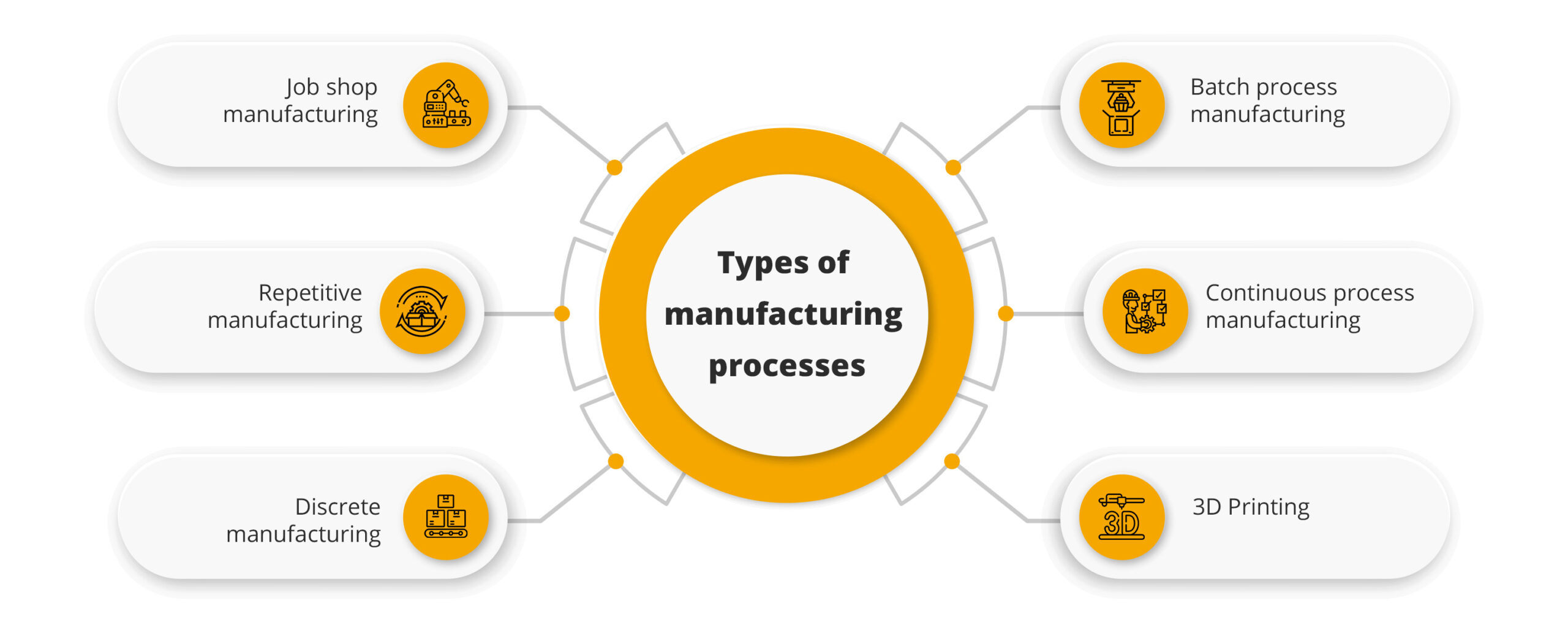 List Of industry insight