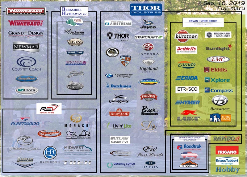 List of RV Manufacturers / Camper Brands