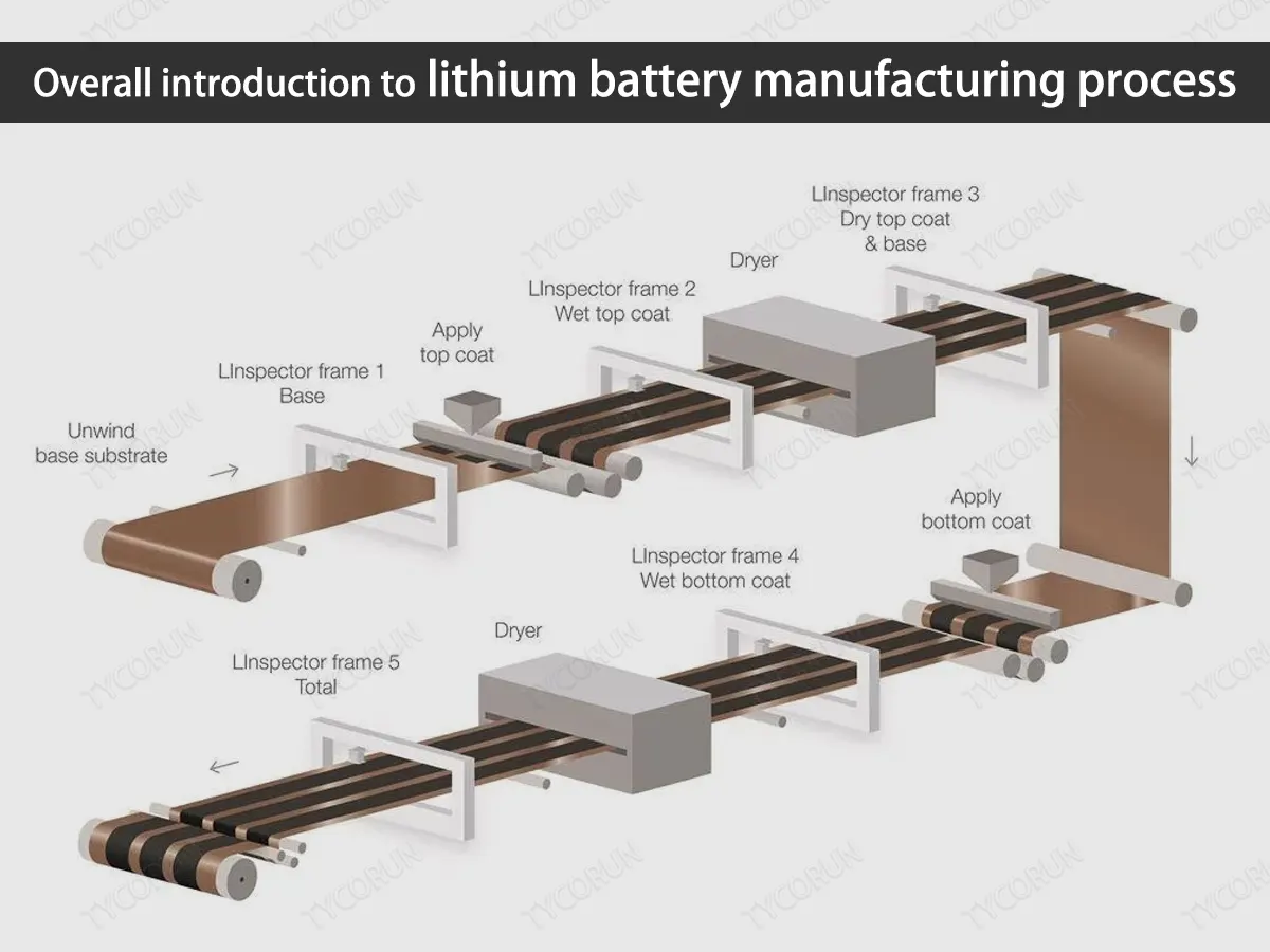 Lithium Battery industry insight