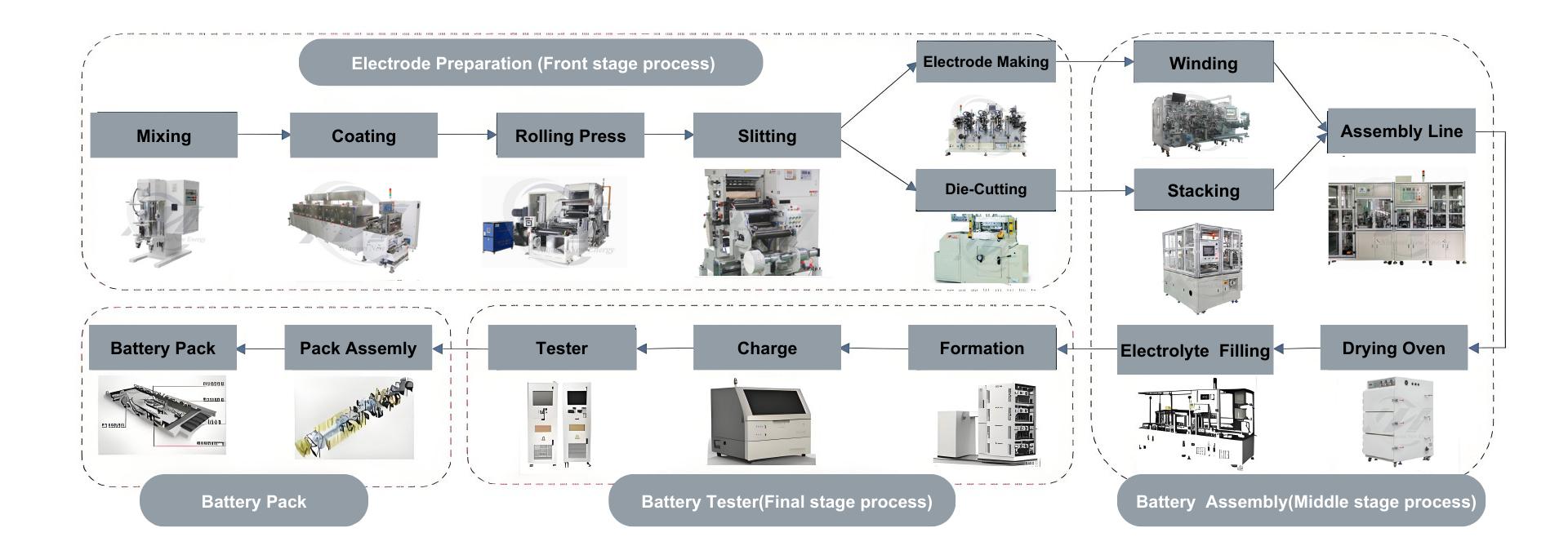 Lithium Cell industry insight