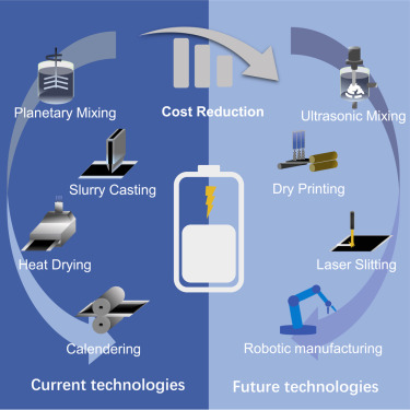 Lithium Ion Battery industry insight