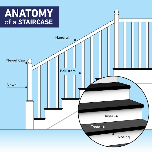 L.J. Smith Stair Systems