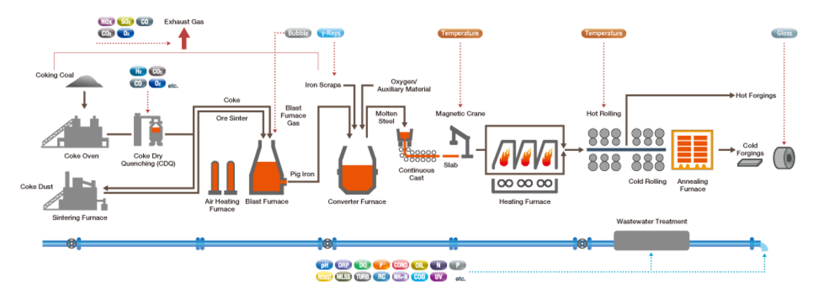 Local Steel industry insight