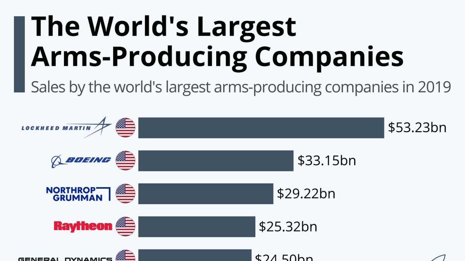 Lockheed Martin