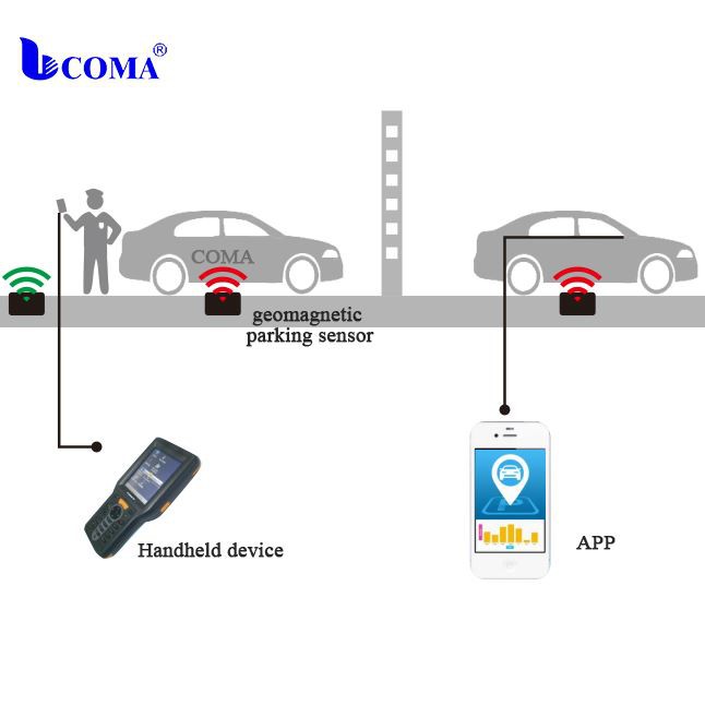 Lorawan Smart Parking Sensor industry insight