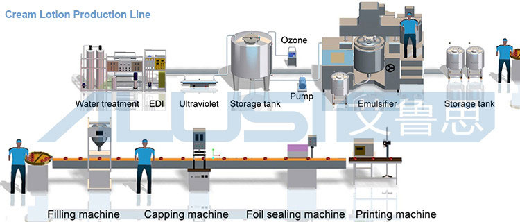 Lotion industry insight