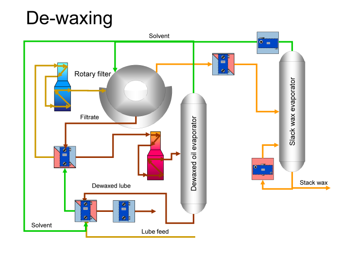 Lube Oil industry insight