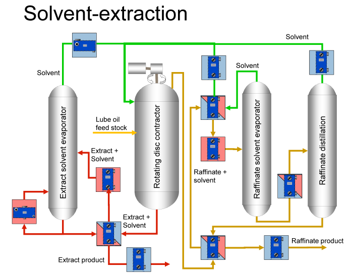Lubricant industry insight