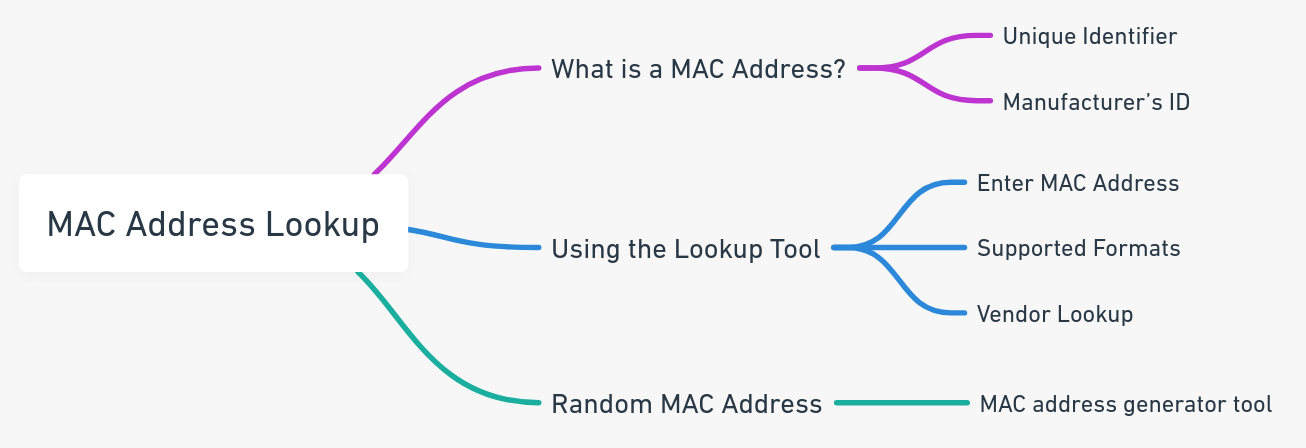 MAC Address Lookup