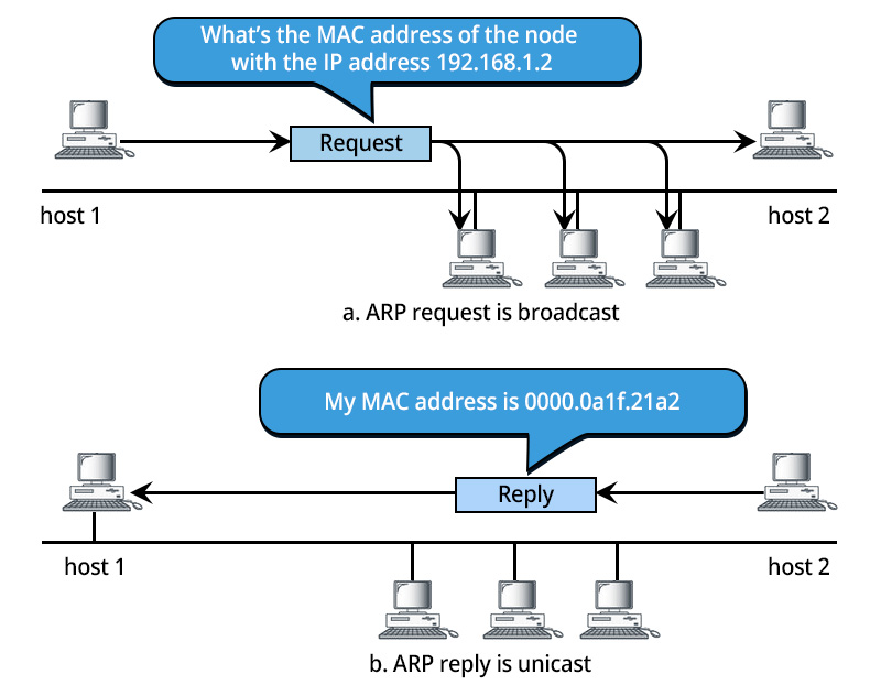 Mac Address industry insight