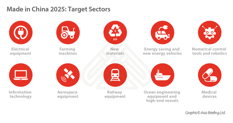 Made in China 2025 – Policies