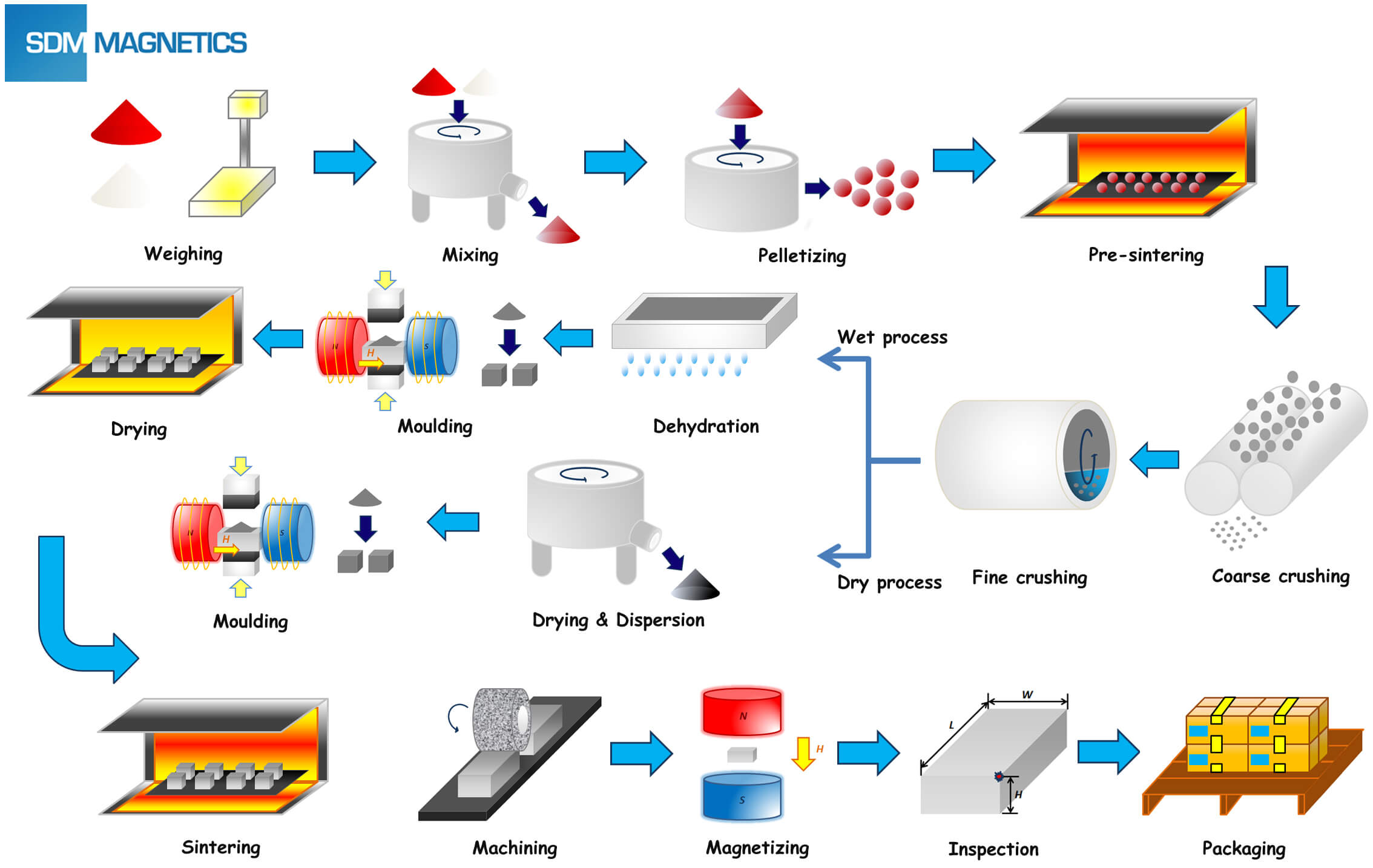 Magnet industry insight