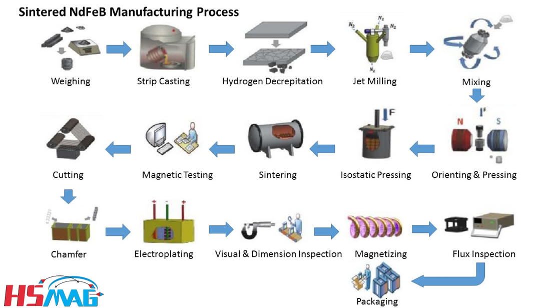 Magnet industry insight