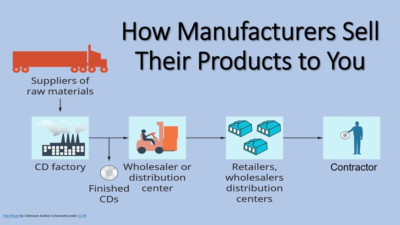 And Wholesaler industry insight