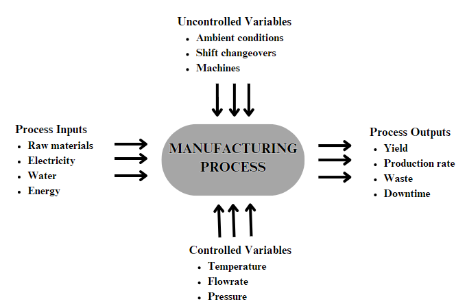 Control industry insight