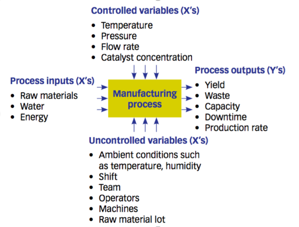 Control industry insight