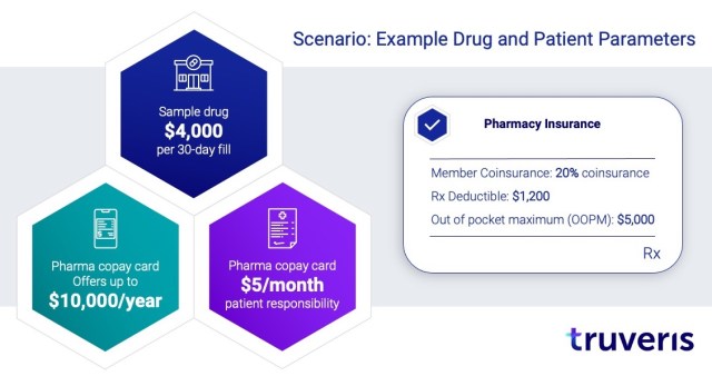 Copay Assistance Programs industry insight