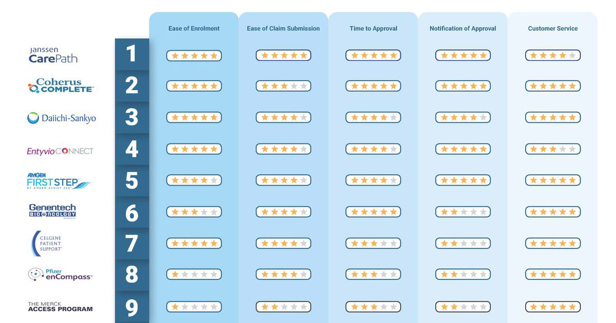 Copay Assistance Programs industry insight