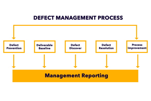 Defect industry insight