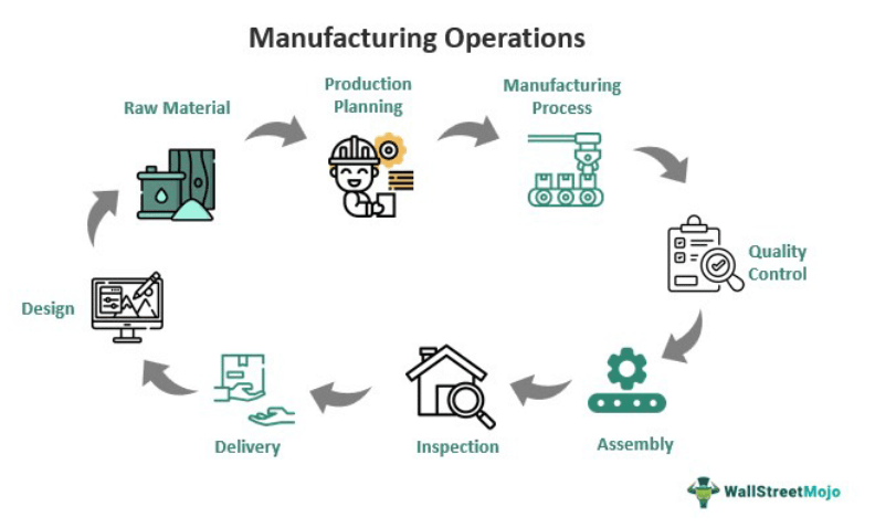 Examples industry insight