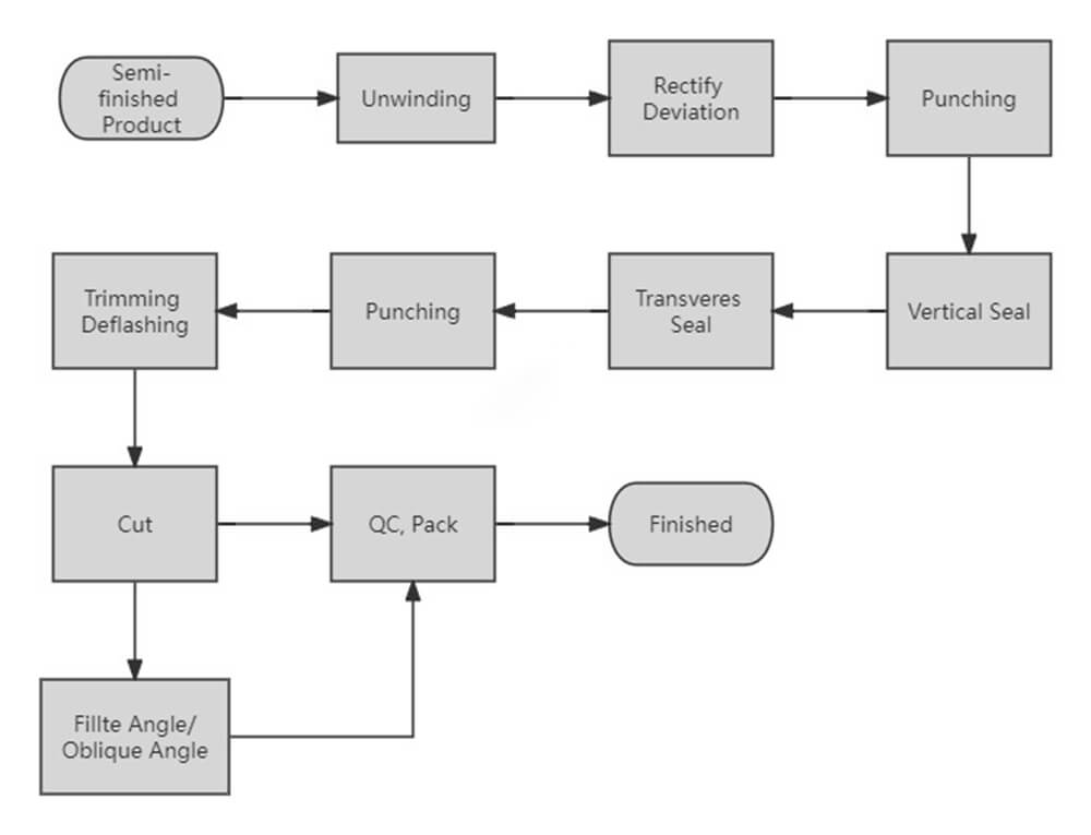 Packaging industry insight
