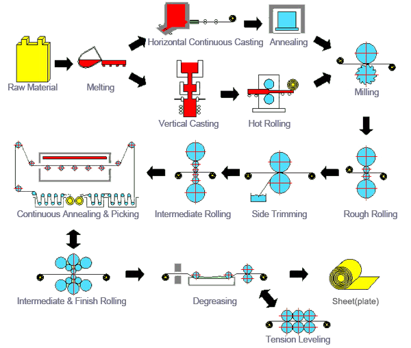 Plate industry insight