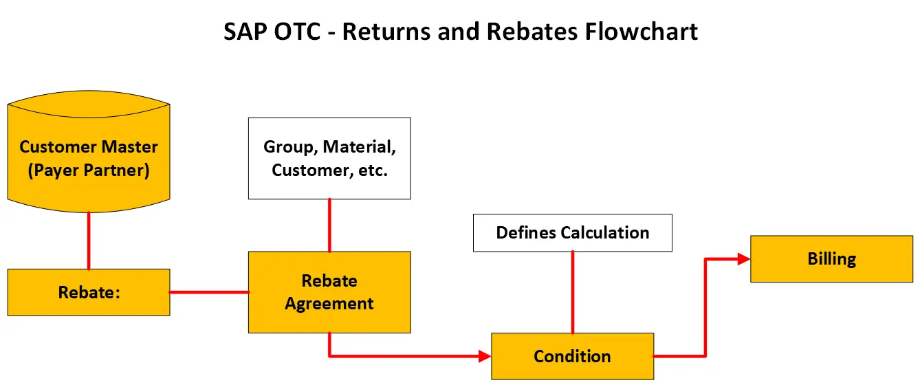Rebate industry insight