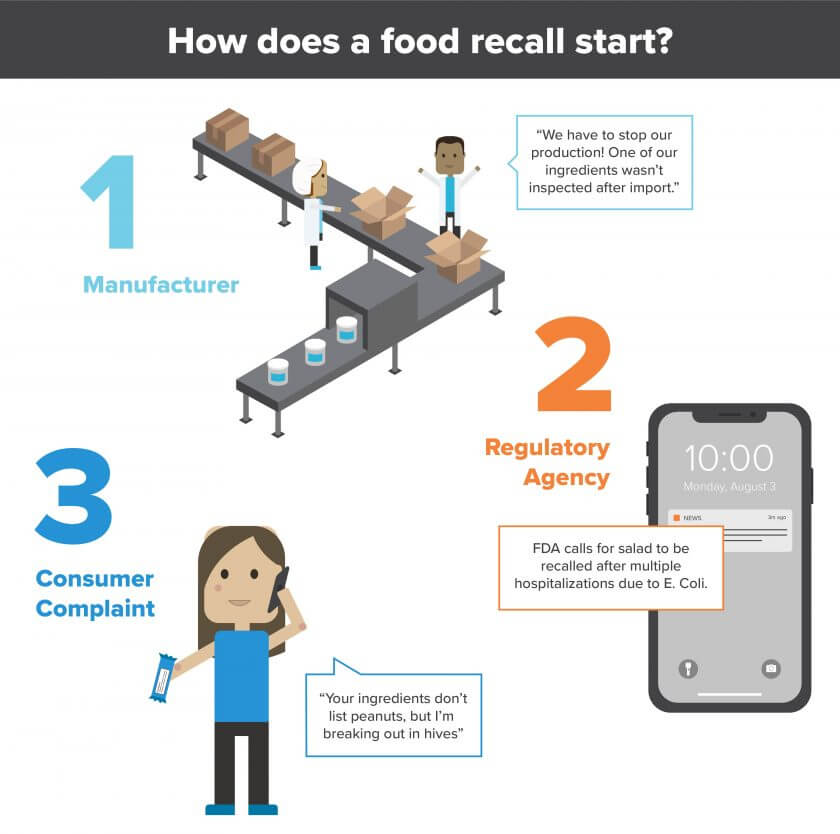 Recall industry insight