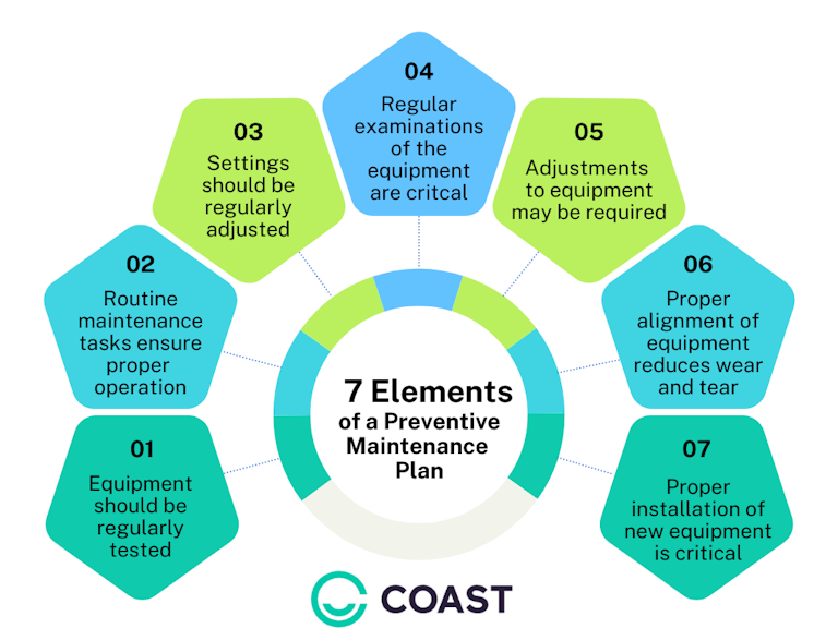 Recommended Maintenance Schedules industry insight