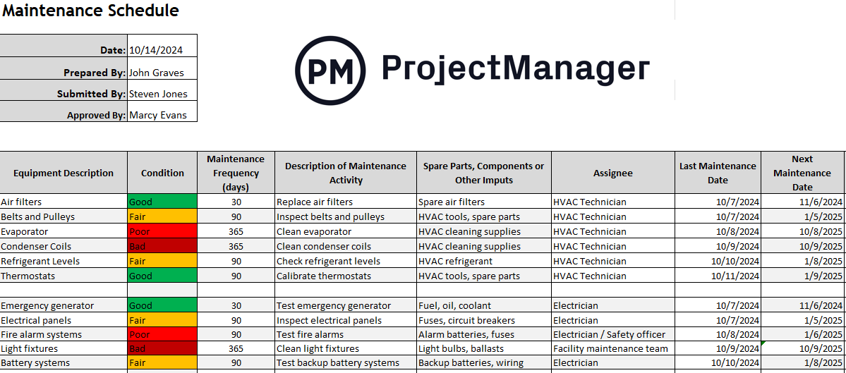Recommended Maintenance Schedules industry insight
