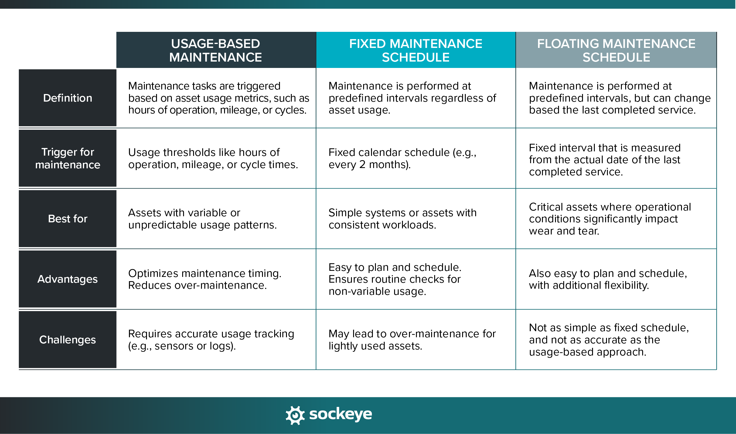 Recommended Maintenance Schedules industry insight