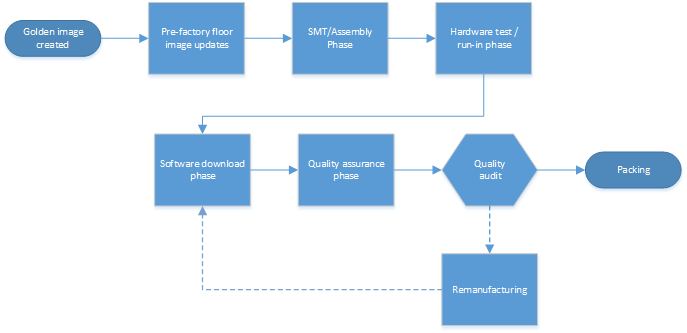 Reset Laptop industry insight