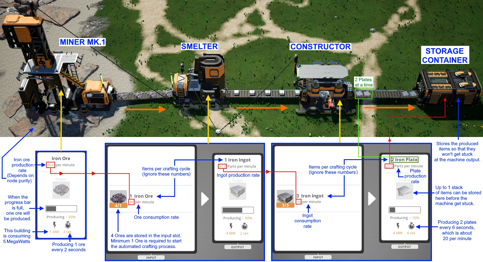 Satisfactory industry insight