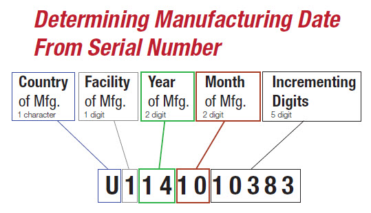 Serial Number Search industry insight