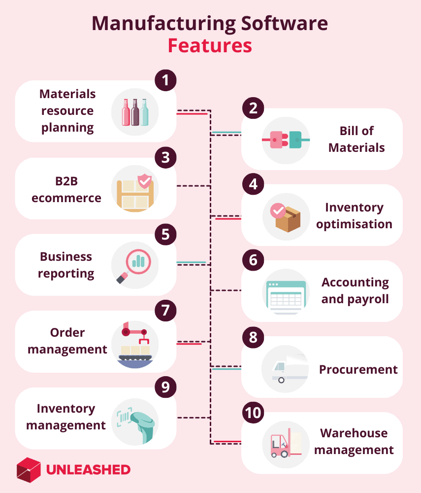 Software industry insight