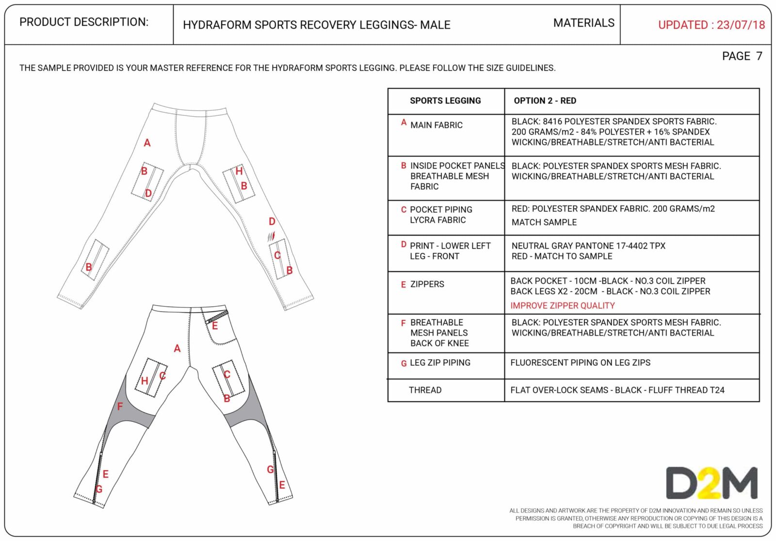 Specs industry insight