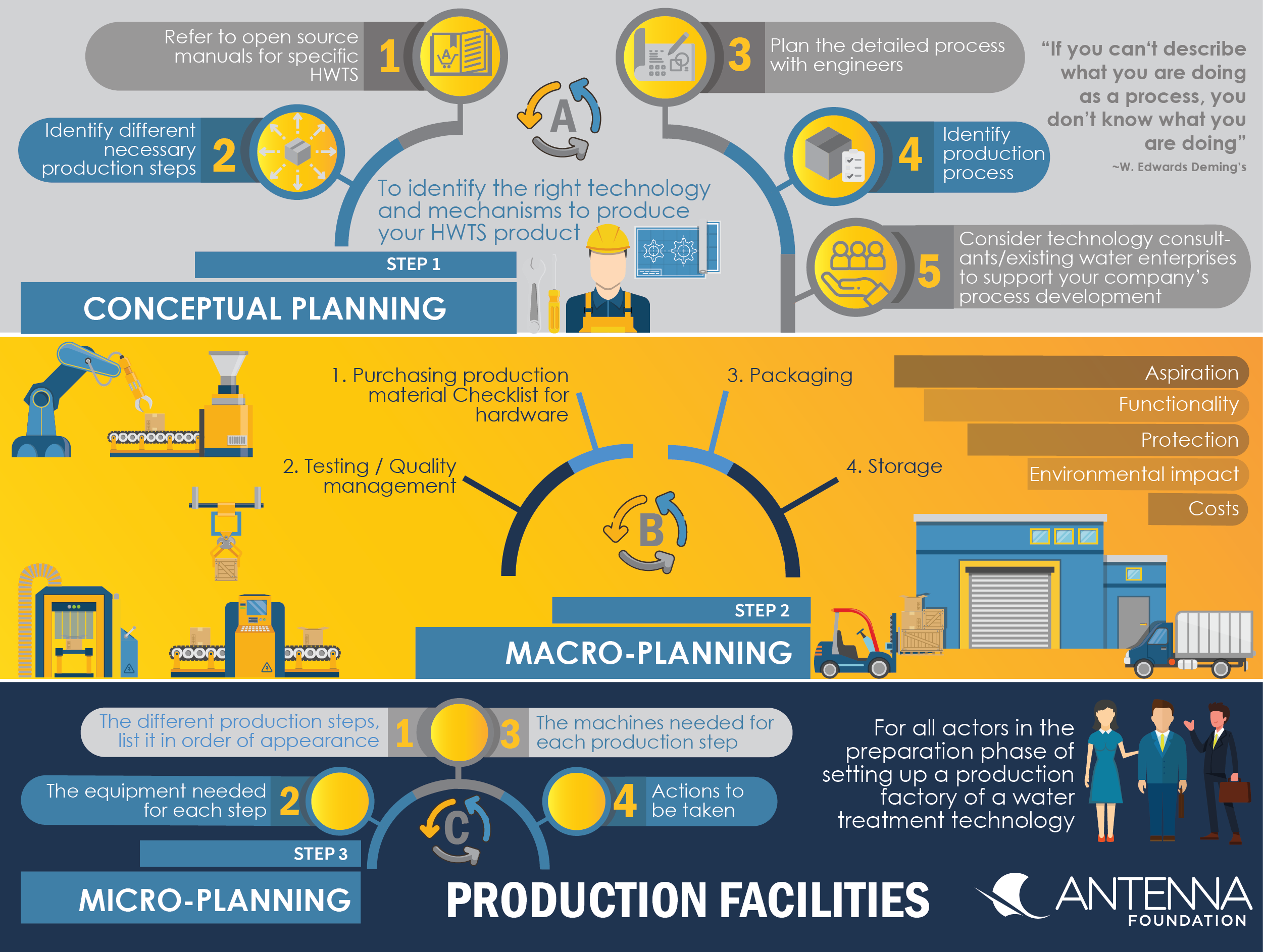 Specs industry insight