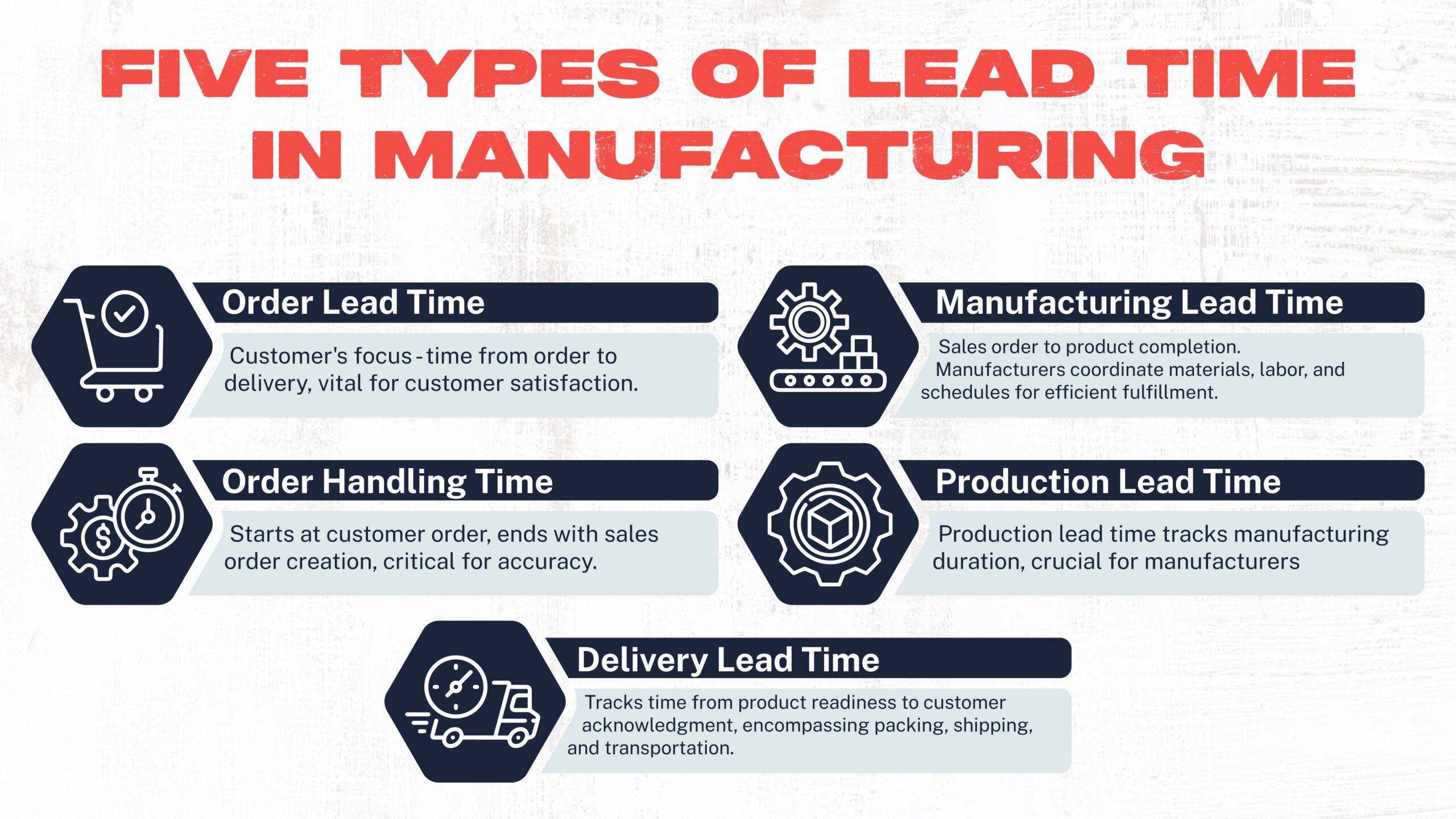 Standard Lead Time industry insight